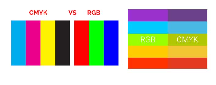 رنگهای طراحی کارت ویزیت CMYK - RGB